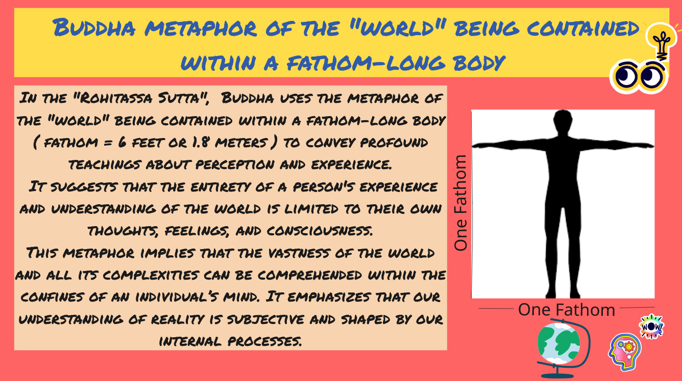 Buddha metaphor of 'fathom long body'in Rohitassa Sutta diagram